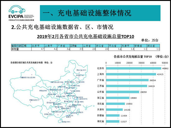 开云下注平台(中国)有限公司汽车充电桩全国累计86.6万个